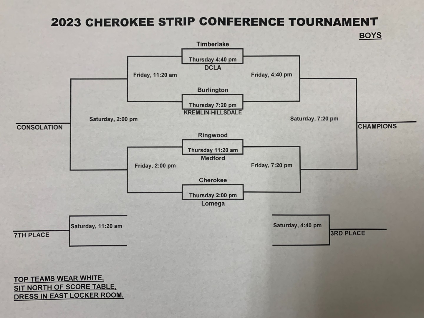 Ringwood Public Schools 2023 Cherokee Strip HS Basketball Tournament
